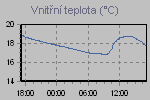 Teplota vnitn